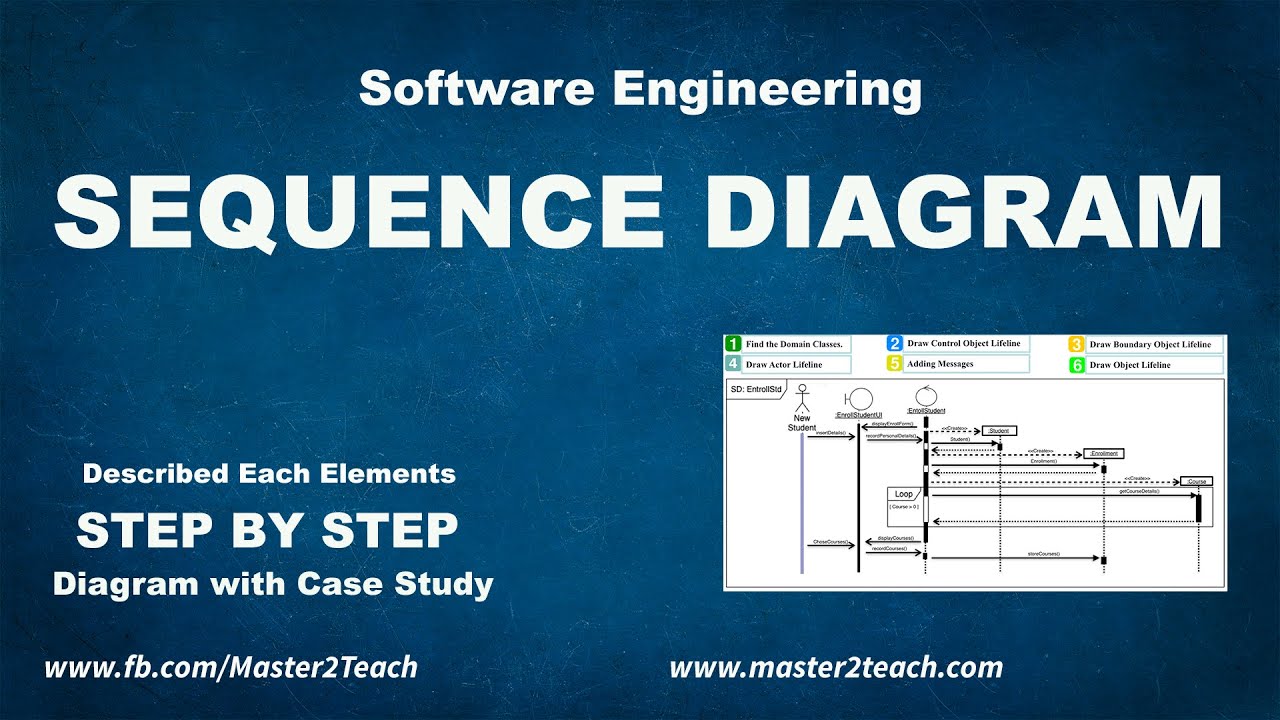 sequence diagram ระบบ ลง ทะเบียน  2022 New  Sequence Diagram - Step by Step Guide with Example