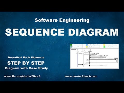 Sequence Diagram - Step by Step Guide with Example