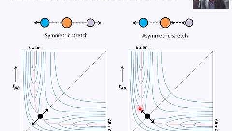 05 Transition State Theory derivation CHE30042