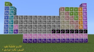 How can I make Periodic table in minecraft