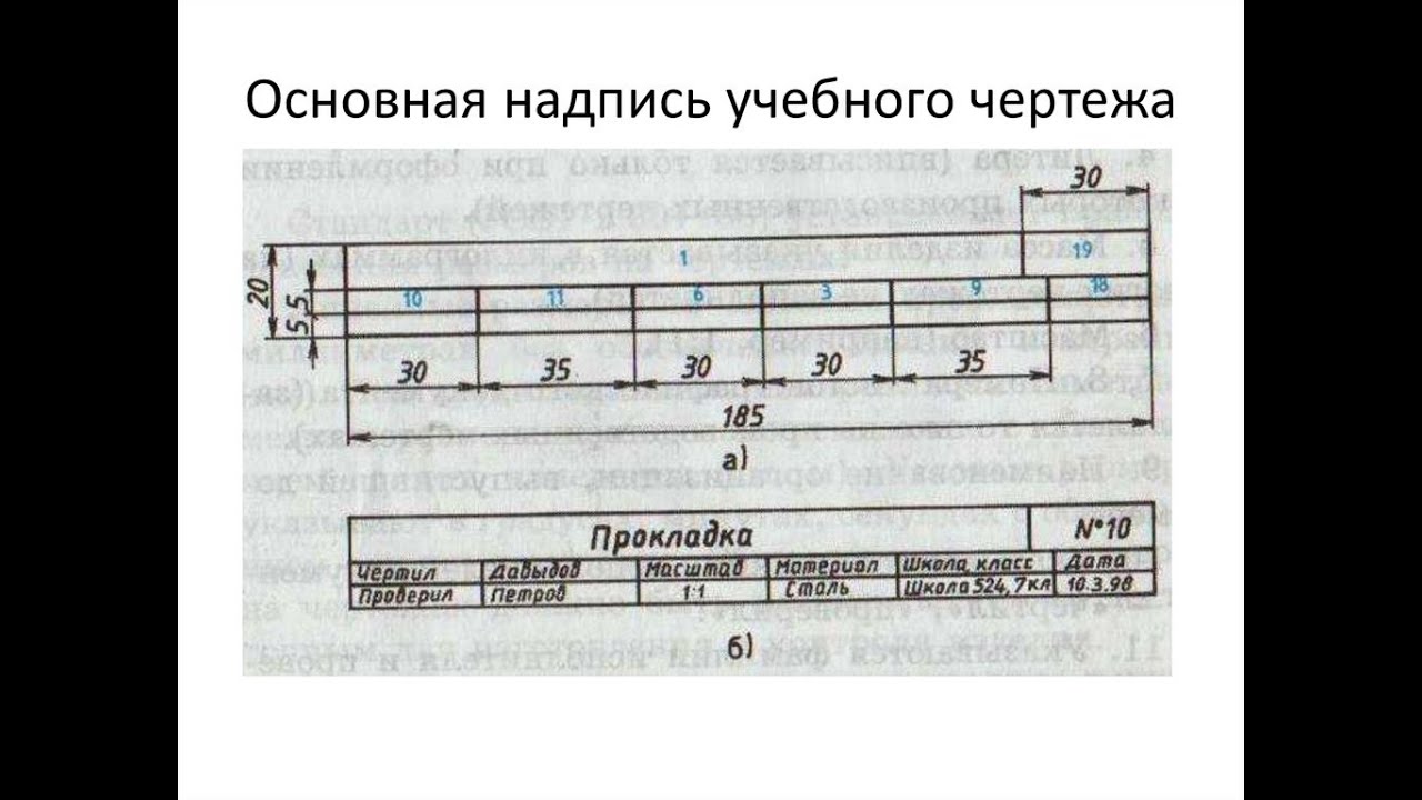 Окончив чертеж и подписав все цифры александров. Основная надпись чертежа. Основные надписи на чертежах. Черчение основная надпись. Основная надисьчертежа.