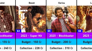 Thalapathy Vijay Hits and Flops Budget and Collection Movies List | LEO