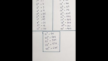 Square Of Numbers {1-25} Part - 1 | Maths Solutions