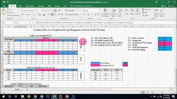 Perhitungan Metode Profile Matching Pengiriman Barang #Part2
