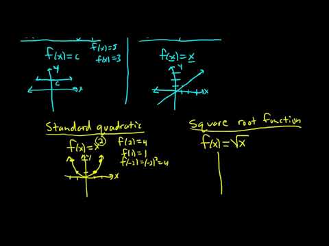 Graphs of Common Functions in Mathematics - YouTube