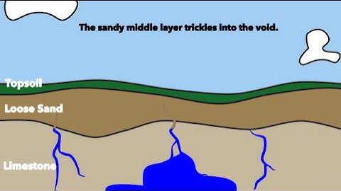 Cover Subsidence Sinkhole
