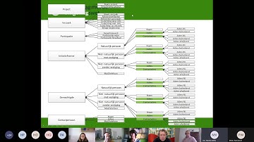 Sprintdemo PI 18 4 Content DSO LV 20210601