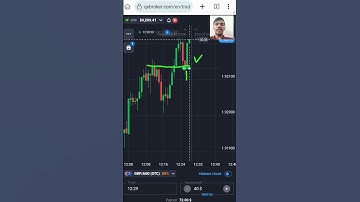 Master Binary Options: Candlestick Strategy for Breakout Trading Explained #shorts #quotex #trading