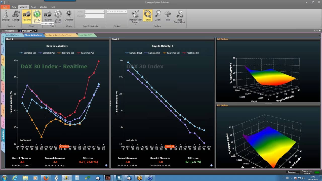 Volatility Skew Charts