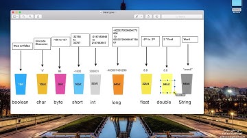تحويل انواع البيانات جافا | Java cast data types