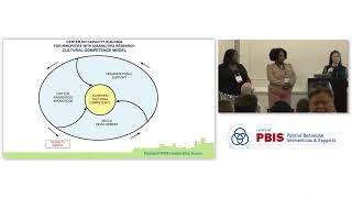 [Session 6I] PBIS Forum 2023: Building Cultural Competency Utilizing Small Group Social Skills as...