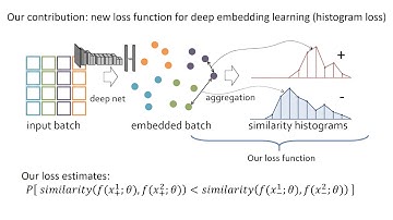 Learning Deep Embeddings with Histogram Loss