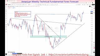 AUDUSD 04 To 08 May 2026 Weekly Forecast 🚨 Key Levels to Watch | Support, Resistance & Price Action