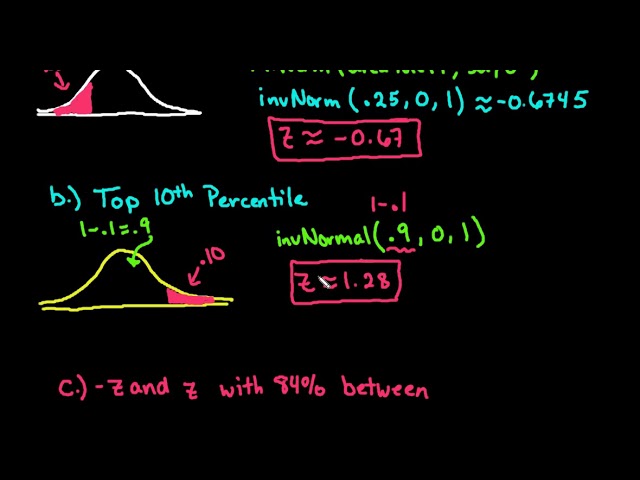 Finding Z Score Using Ti Nspire Quartiles Percentiles And Area Between Youtube Finding Z Score Using Ti Nspire Quartiles Percentiles And Area Between Youtube