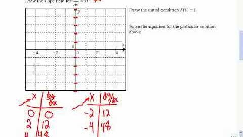 Mr Joyce Calculus AP Slope Fields I