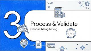 Water billing automated