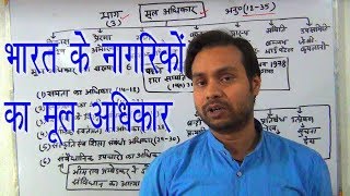 मूल अधिकार||भारतीय संविधान by mukesh sir