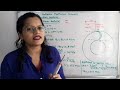 Problem 1 on Outward radial flow reaction turbine /radial discharge at outlet