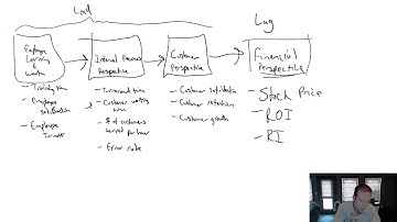 MA Module 11, Video 2, Balanced Scorecard