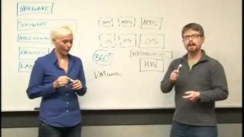 Why Microsoft Virtualization?
