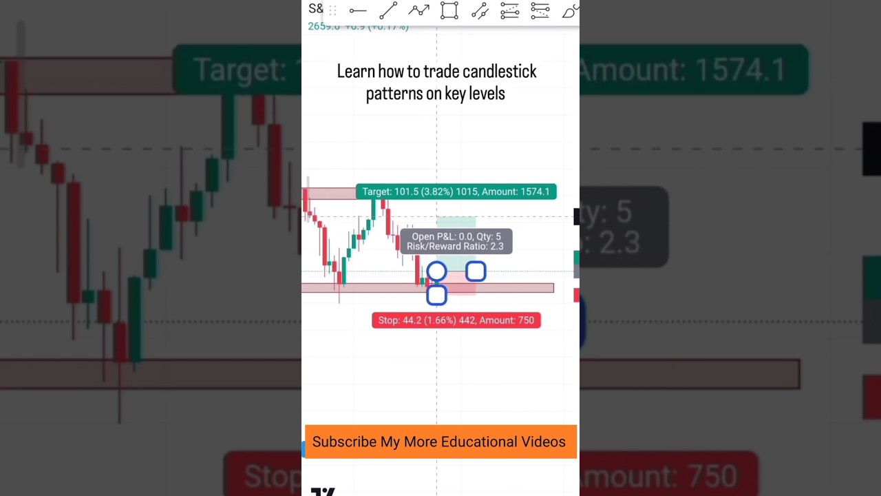 Support Resistance Is Best Part Of Price Action 