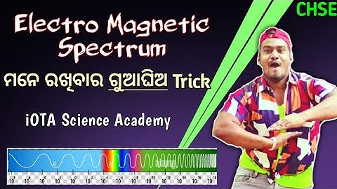 EM wave | CHSE ପରୀକ୍ଷା ପାଇଁ very IMPORTANT question | CHSE exam pattern | CHSE exam news today 2022