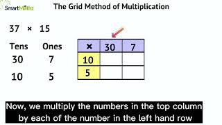 MULTIPLICATION OF NUMBERS | THE GRID METHOD