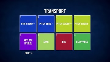 Rane Seventy-Two Feature Overview - Pad Modes