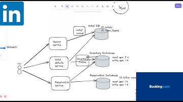 Design Hotel Reservation System like Agoda/Booking.com| Mock interview with Ex-Linkedin Sr. Engineer