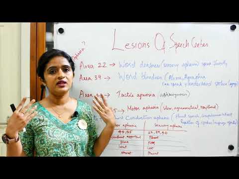 SENSORY AND MOTOR APHASIA-CLINICAL PEARLS SERIES#3-DR ROSE JOSE MD DNB