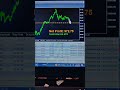 Create Exness &amp;Vantage Account &amp; Get Gold Hitter MT5 EA FREE! 🚀💰#forextrading#mt5ea #bot #viralshort