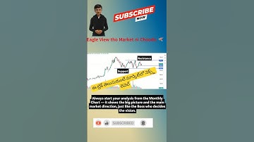 Okka Chart Chuste Trap Avuthav 😵   Multi Time Frame Analysis Full Explanation Telugu #priceaction