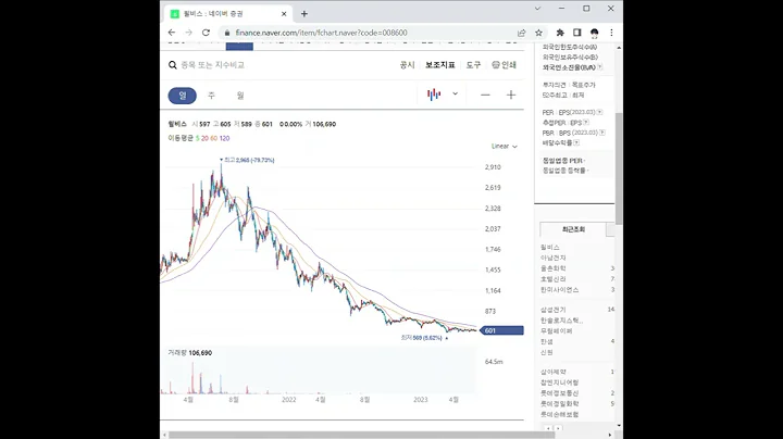 008600윌비스 주가 전망 및 차트 분석