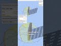 If a Brise Soleil is designed correctly