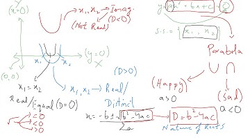 MCAT AKU Basic Math - Quadratic Functions & Domain Range Lecture 13 - Sir Ahsan Abdullah Patel