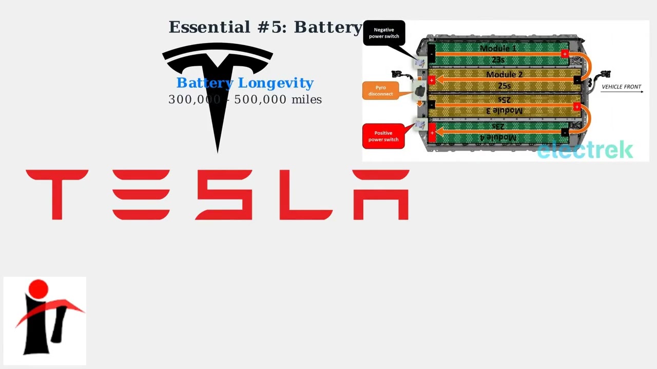 5 необходимых вещей для вашей следующей поездки на природу с Tesla – питание, климат-контроль и с...