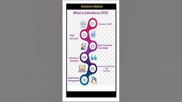 What is Salesforce CPQ ?#salesforcefighters #cpq