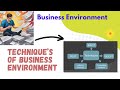Techniques of Business Environment || #bba #quickstudy #education #techniques