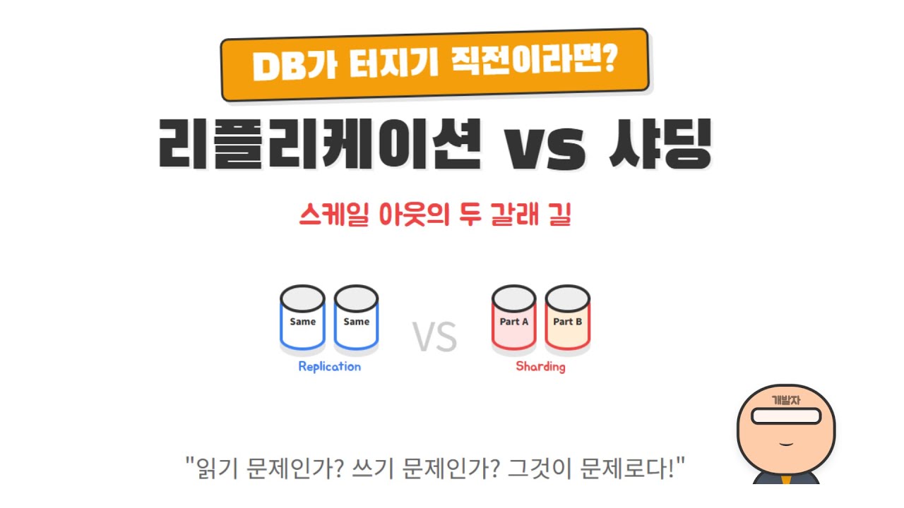 대용량 데이터 스케일링 전략! 샤딩과 리플리케이션