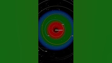 Wat als we de zon zouden vervangen door Alpha Centauri A? - Universe Sandbox #spacesimulation