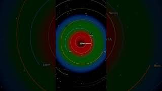 What if we replaced the Sun with Alpha Centauri A? - Universe Sandbox #spacesimulation