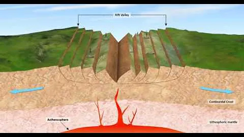 What is the process of rifting?