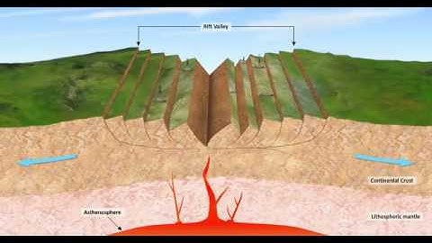 how does continental rifting occur,Basics of plate tectonics and Geology