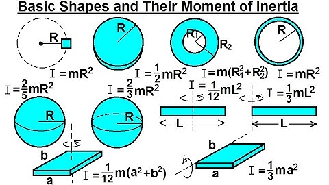 Mechanical Engineering: Ch 12: Moment of Inertia (8 of 97) Basic Shapes & Their Moment of Inertia