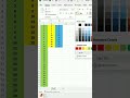 ms excel | ms excel me table kaike likhe