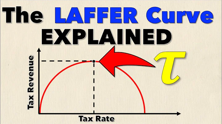 The Laffer Curve Explained in 2 Minutes | Think Econ