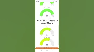 Watmonitor webapp - Android #esp32 #waterlevel #waterlevelsensor #iot #monitoring #arduino #php