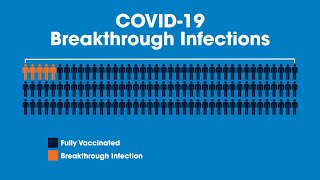 COVID-19 Breakthrough Infections | Munson Minutes