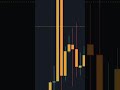 Rotaluxpro #kriptocanli #borsa #bitcoin #kriptodump #altcoin #btc #indikatör #trading #ethereum