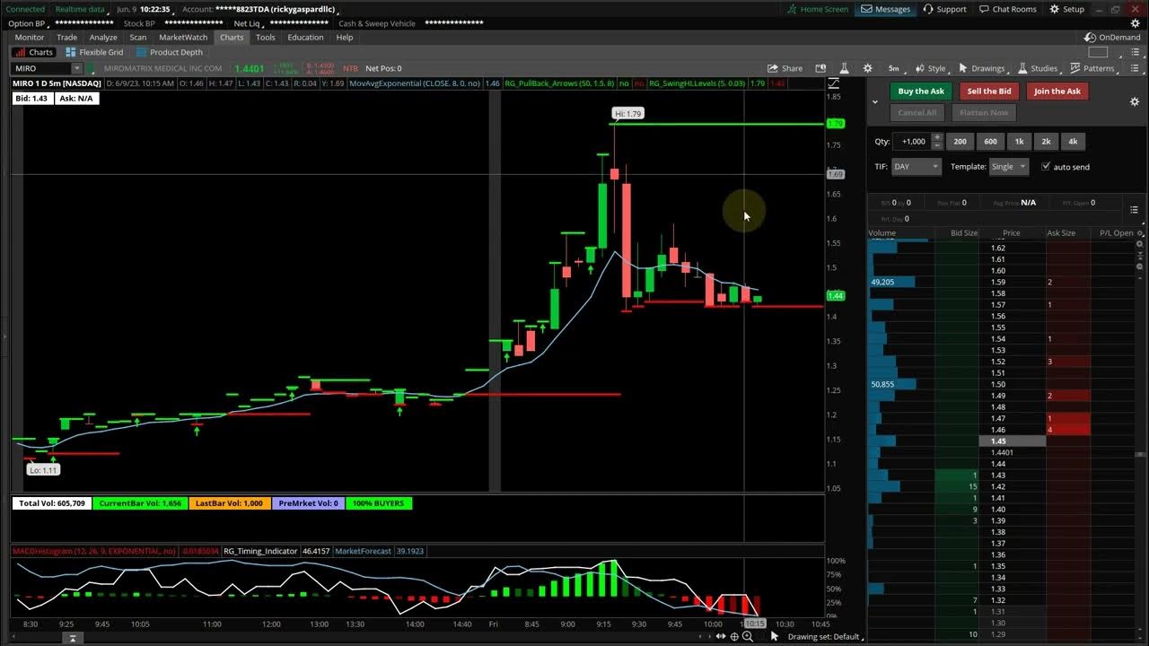 ThinkorSwim Floating Swing High and Swing Low Indicator YouTube